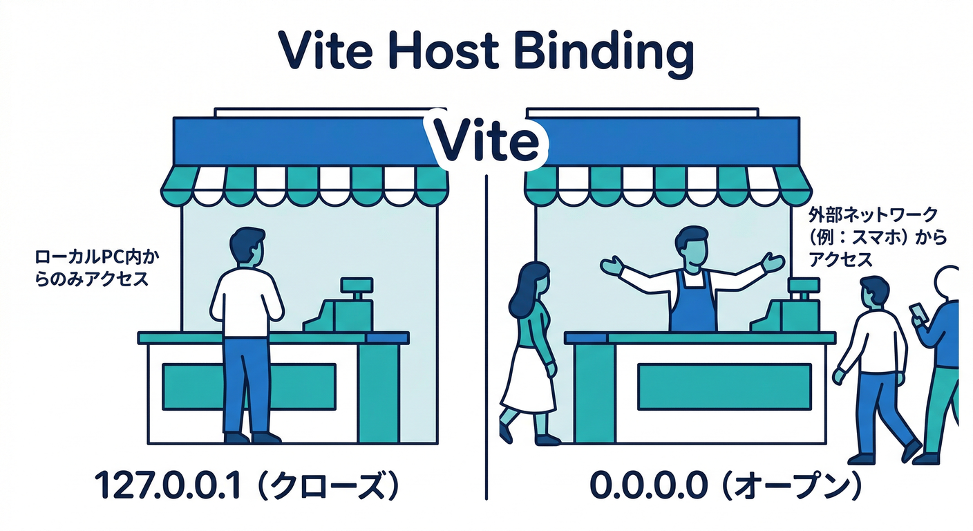 Vite Host Binding