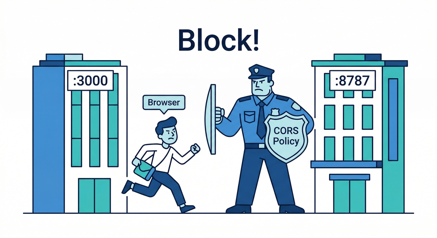 CORS Nightmare