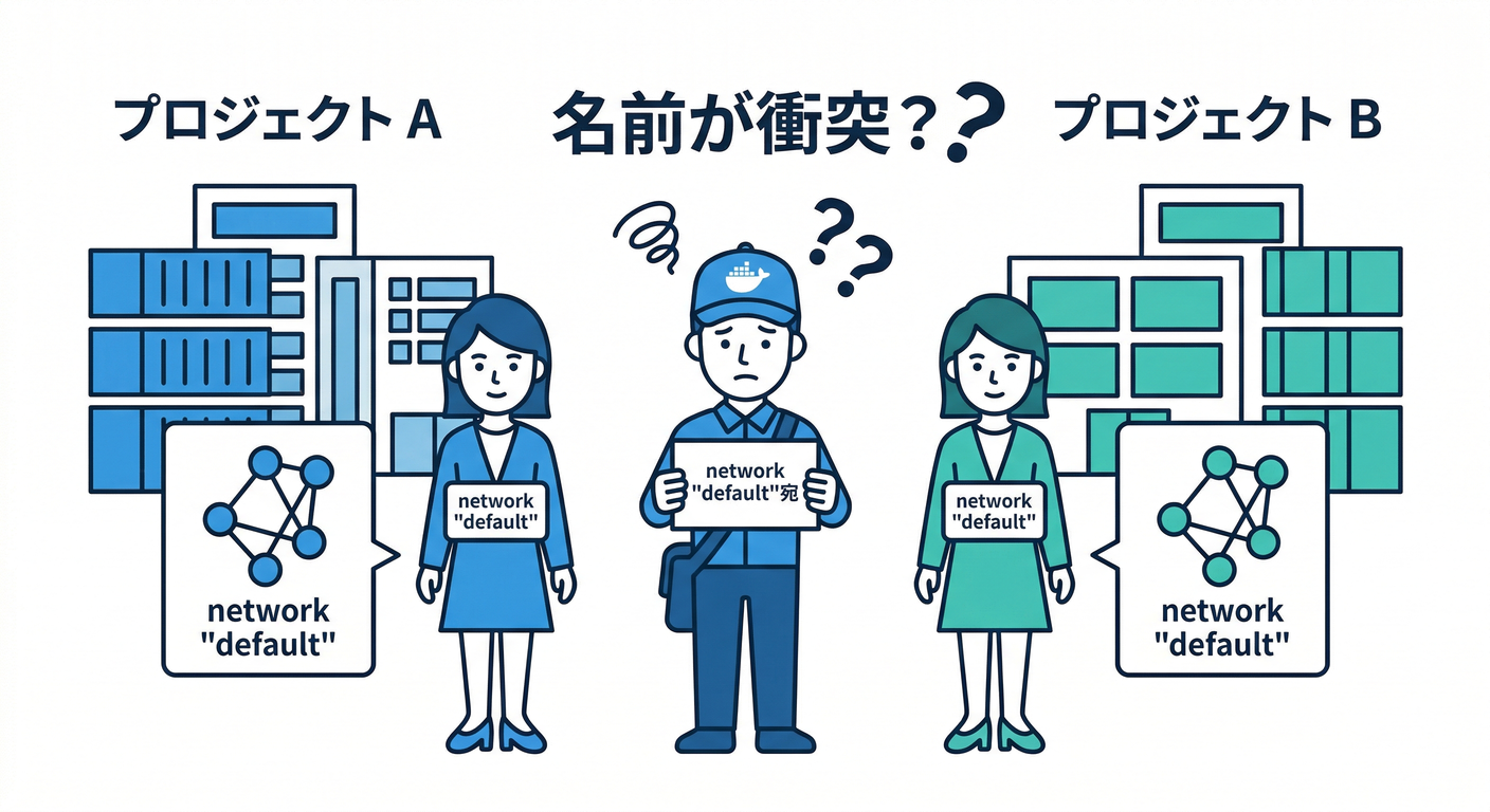 Network Name Conflict