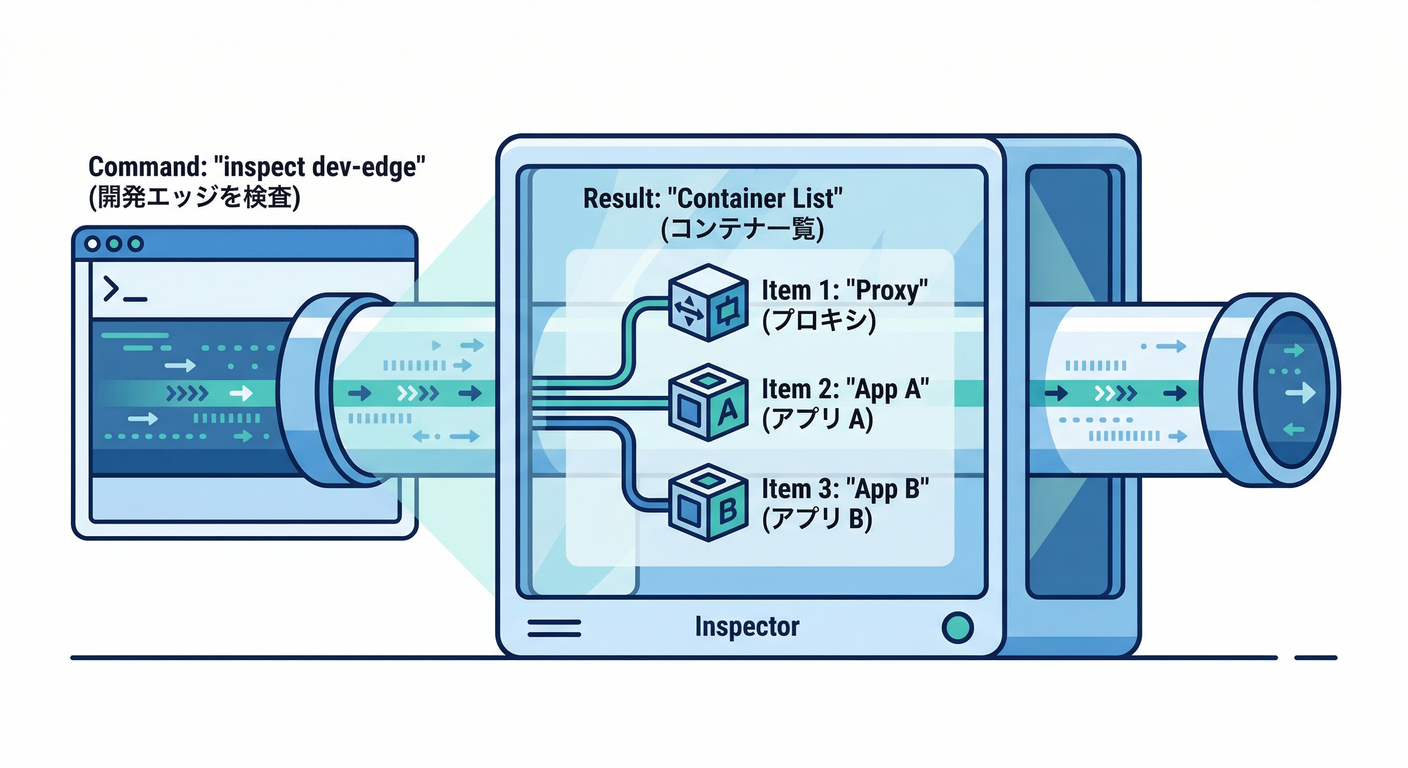 Network Inspect Visualization