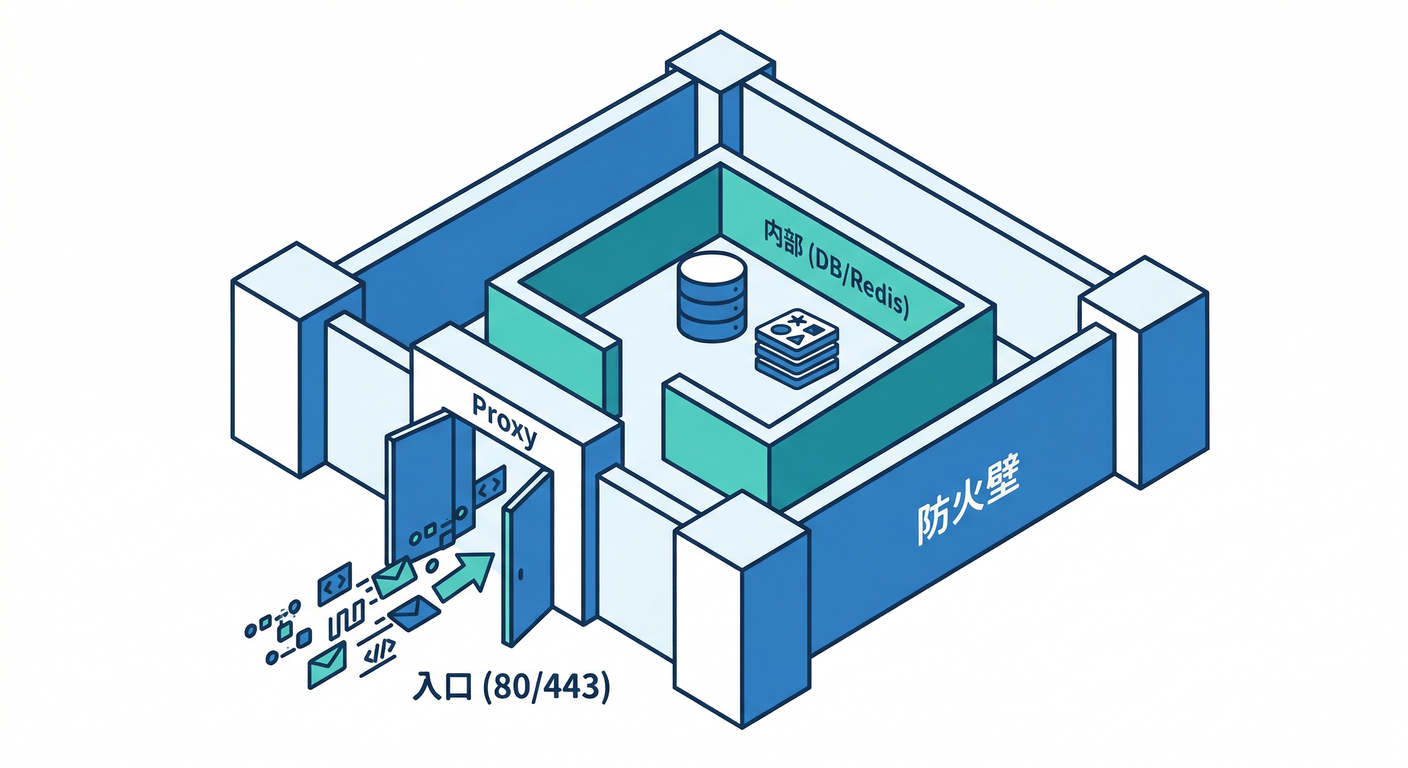 Safe Fortress Design