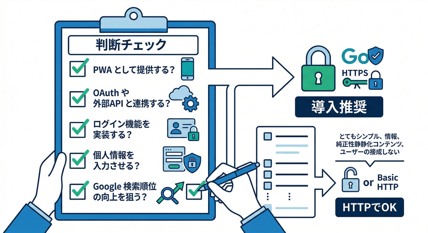 HTTPS Decision Checklist