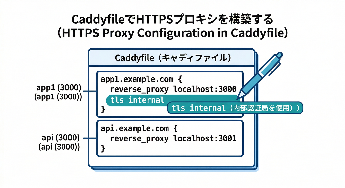 Adapting Proxy for HTTPS