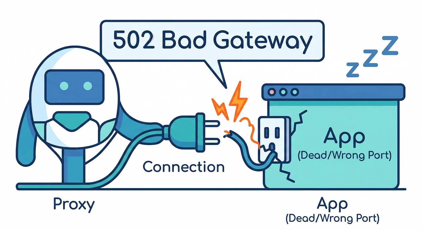 502 Connection Failure