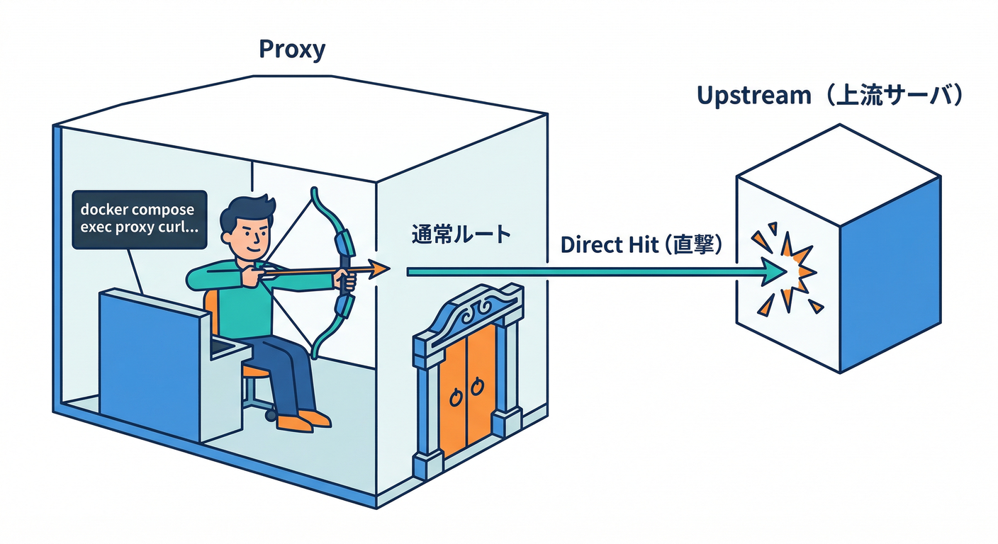 Direct Hit Troubleshooting
