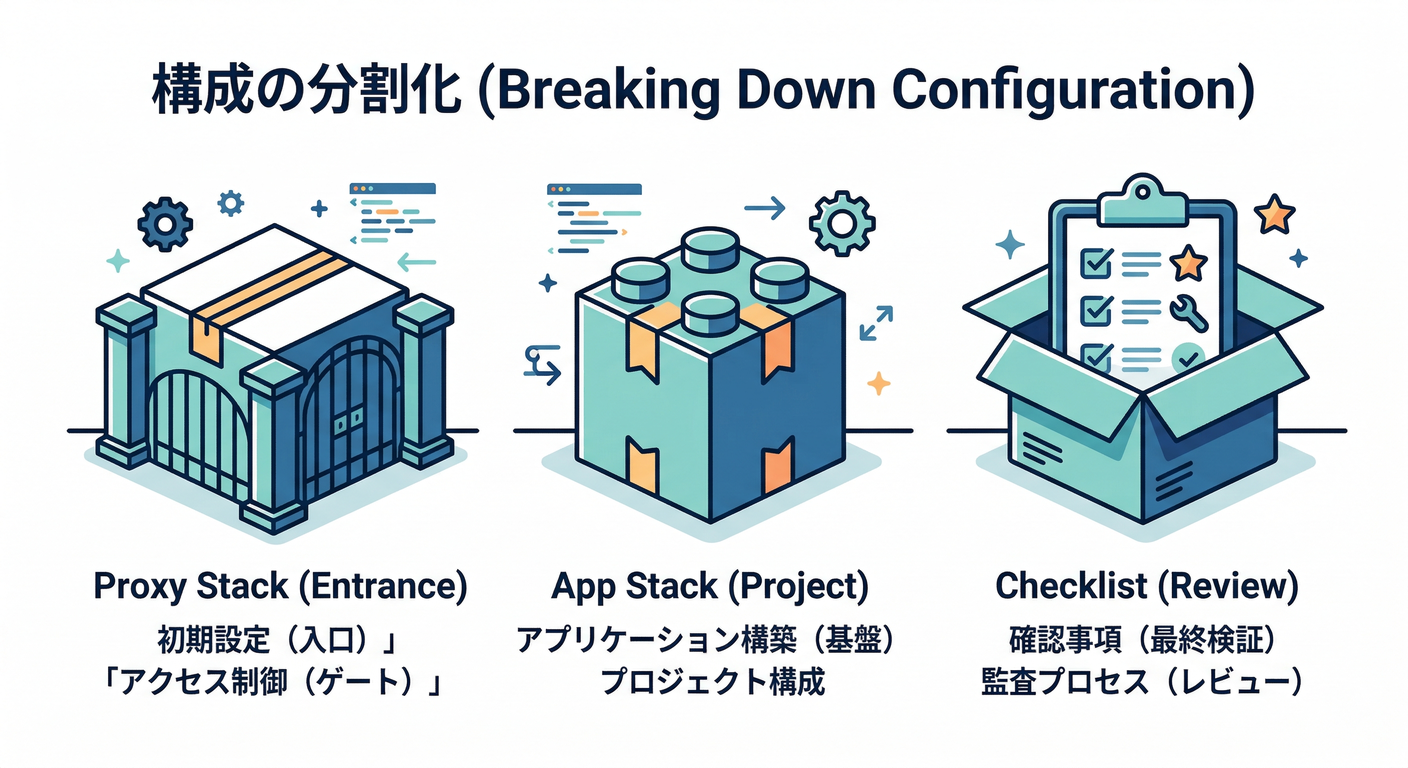 Three Template Boxes