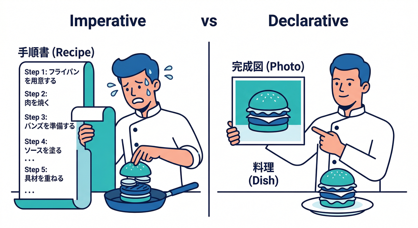 imperative_vs_declarative