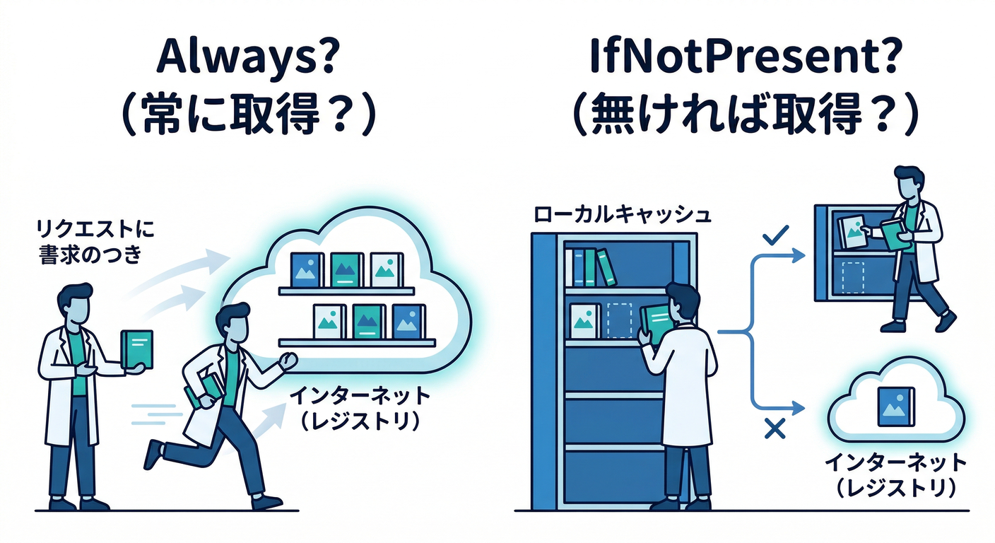 image_pull_policy_logic