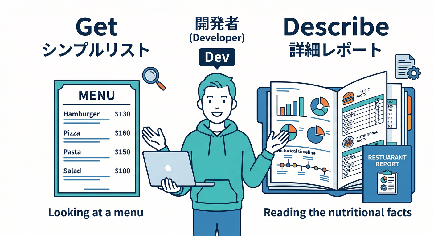 kubectl_get_vs_describe
