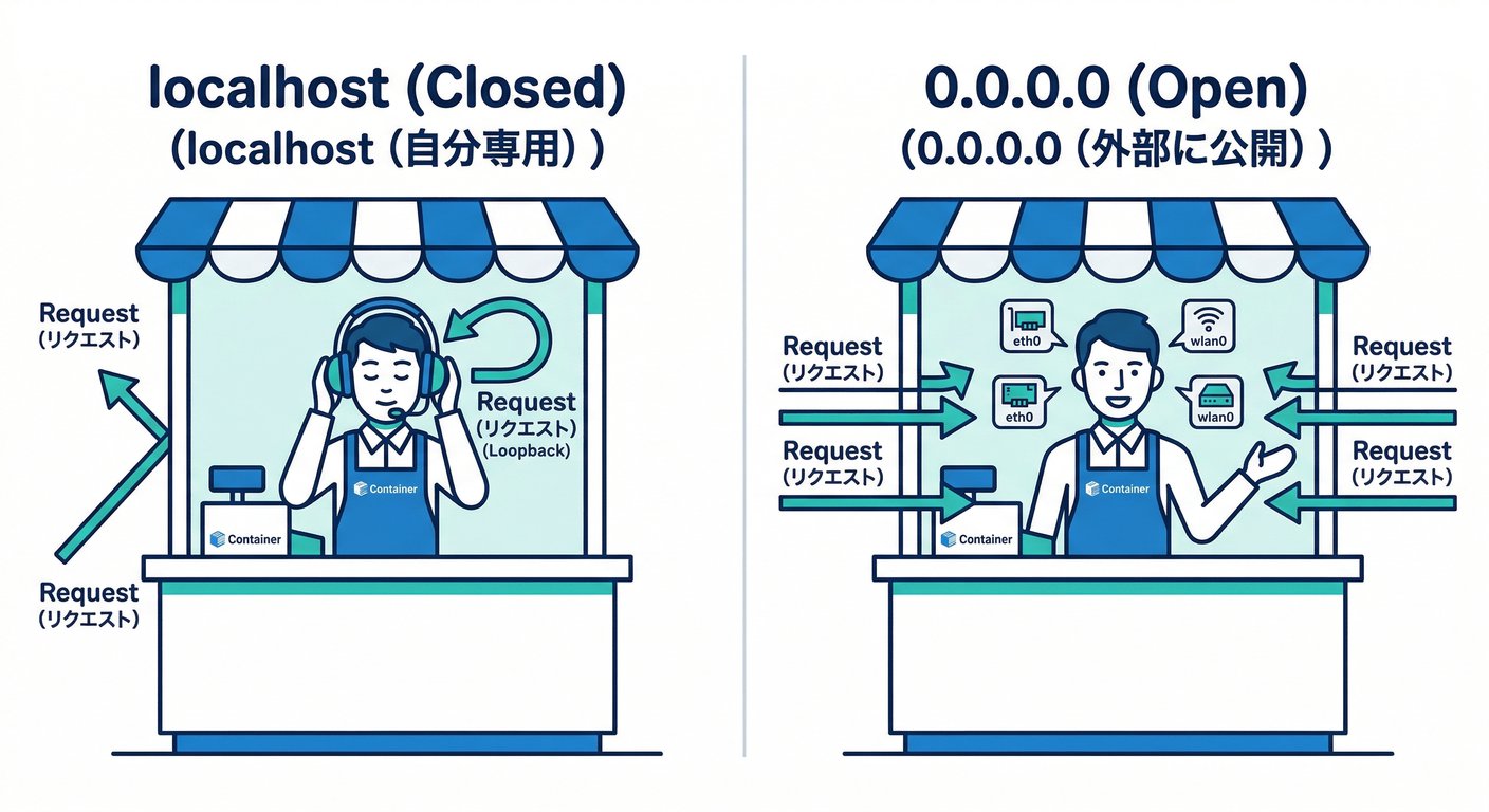 localhost_vs_0000_trap