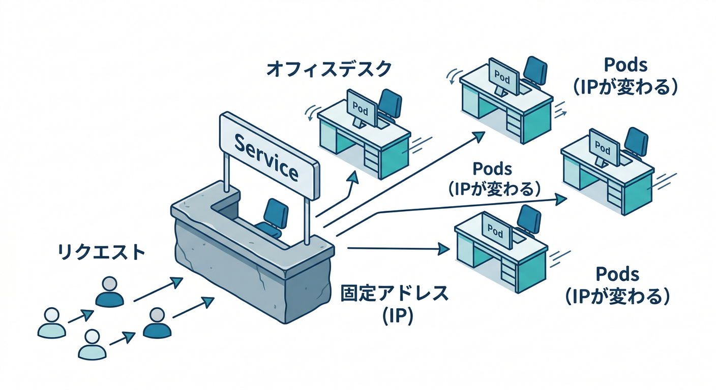 service_stable_entrypoint
