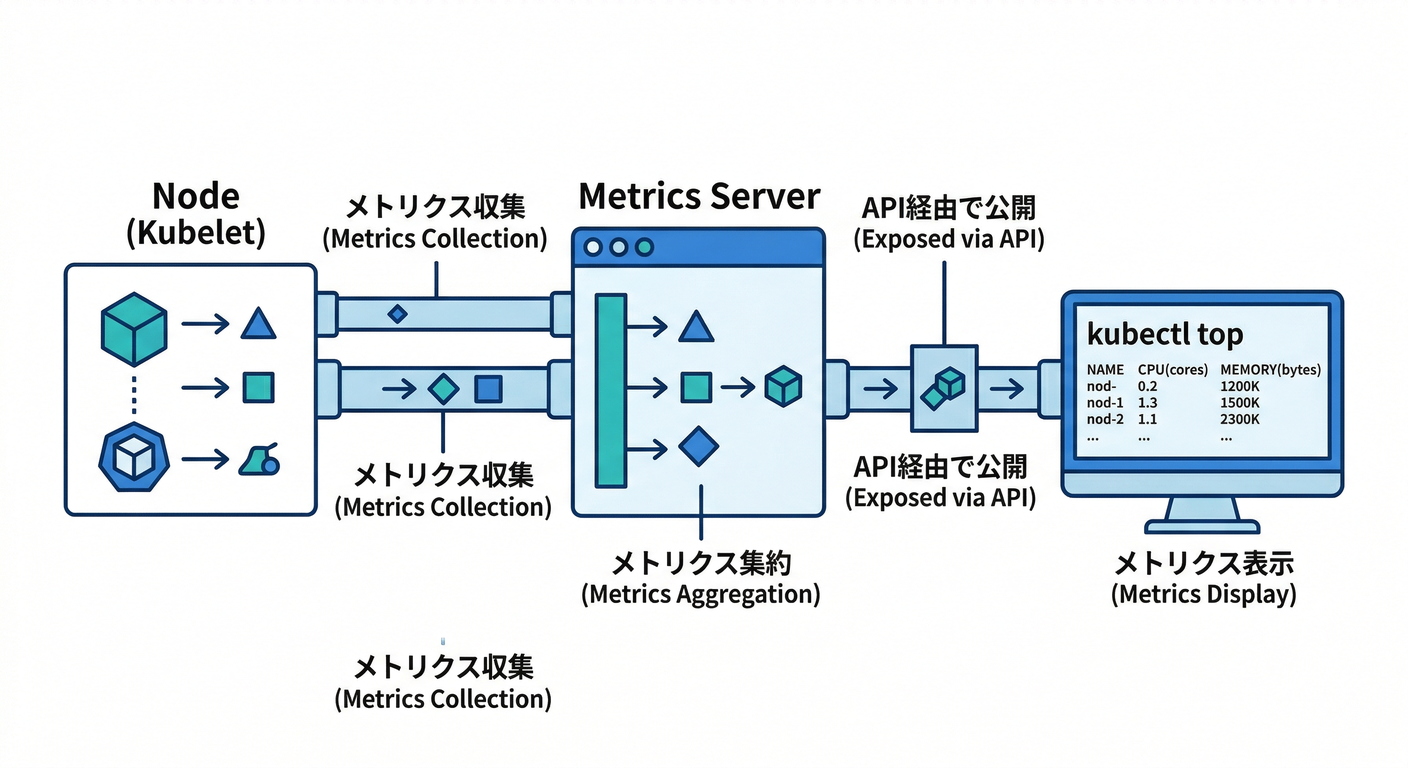 Metrics Server Architecture