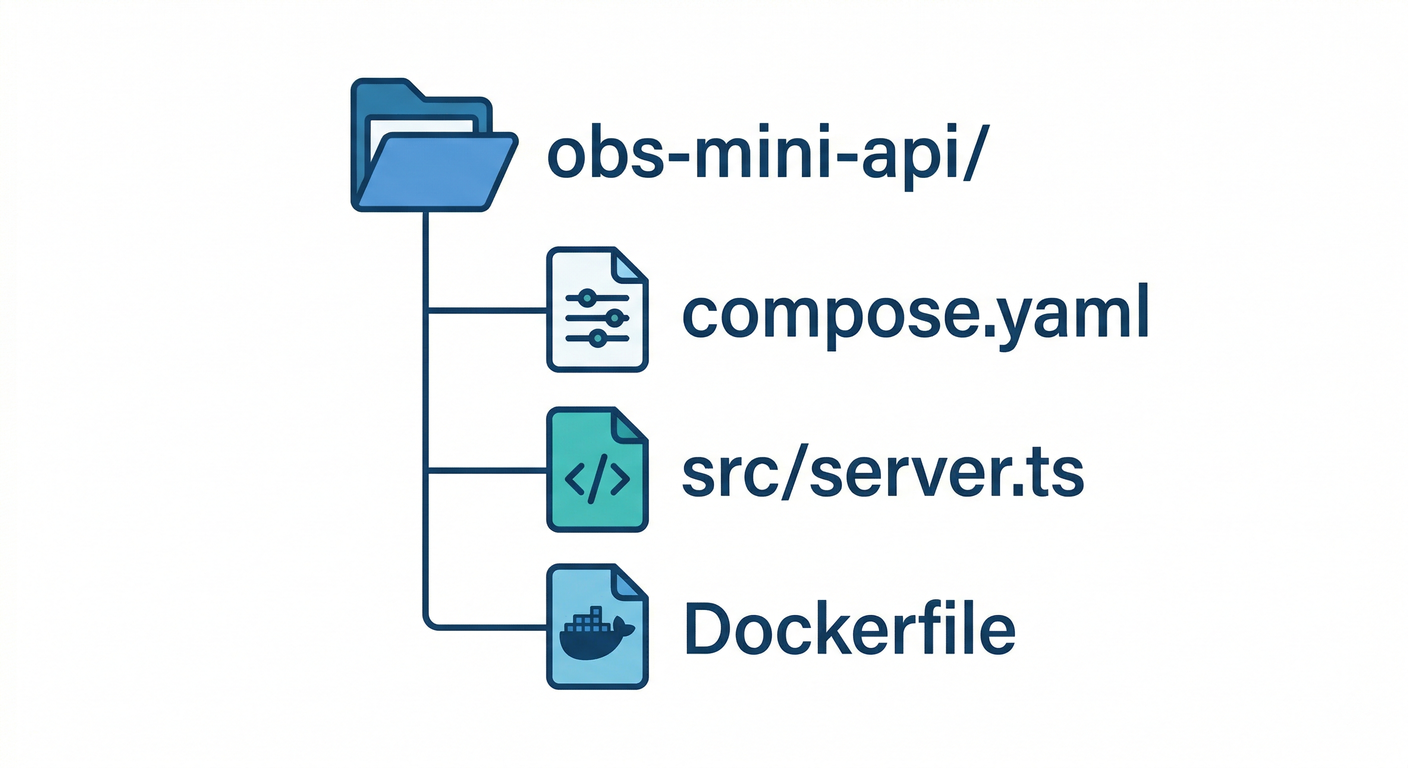 Project File Structure