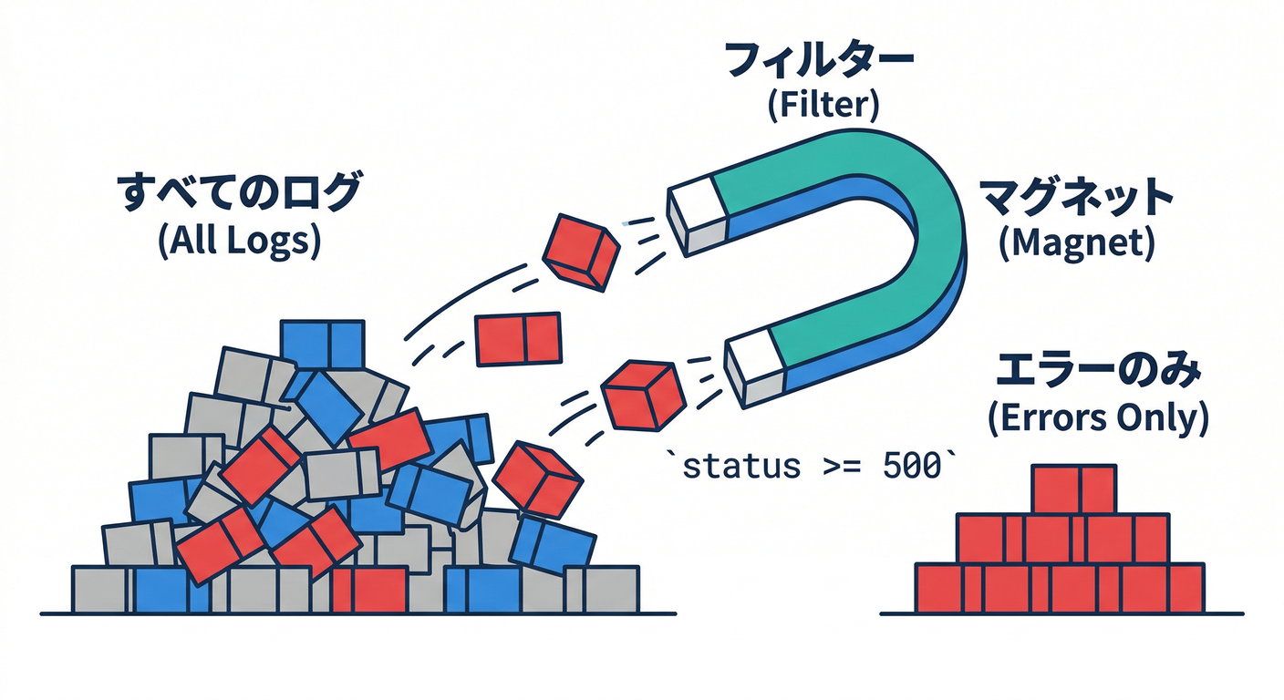 Search and Filter Action