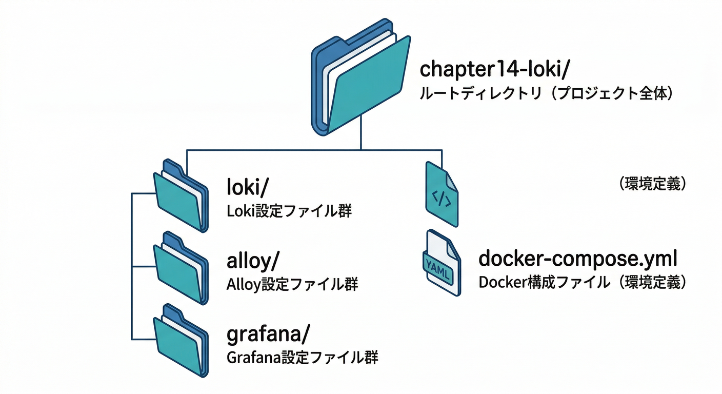 Project Directory Structure