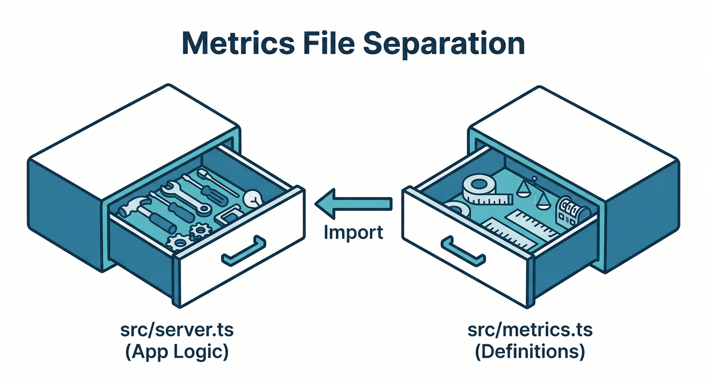 Metrics File Separation