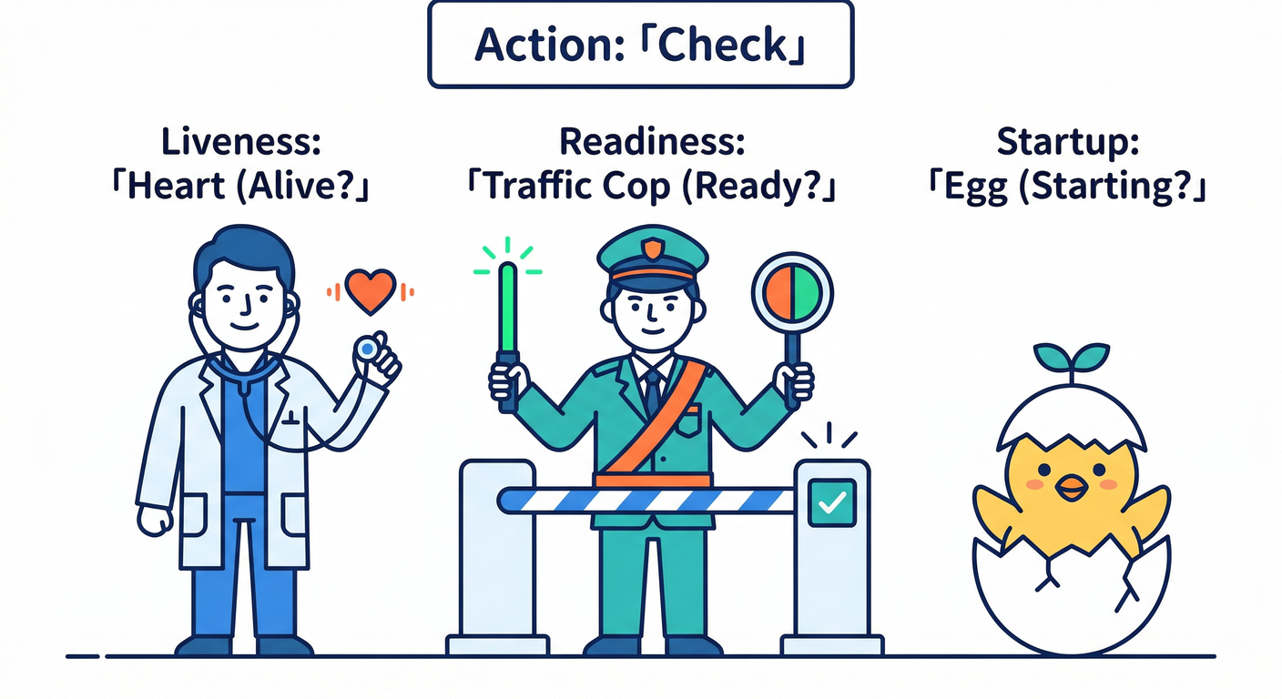 Three Probes Characters