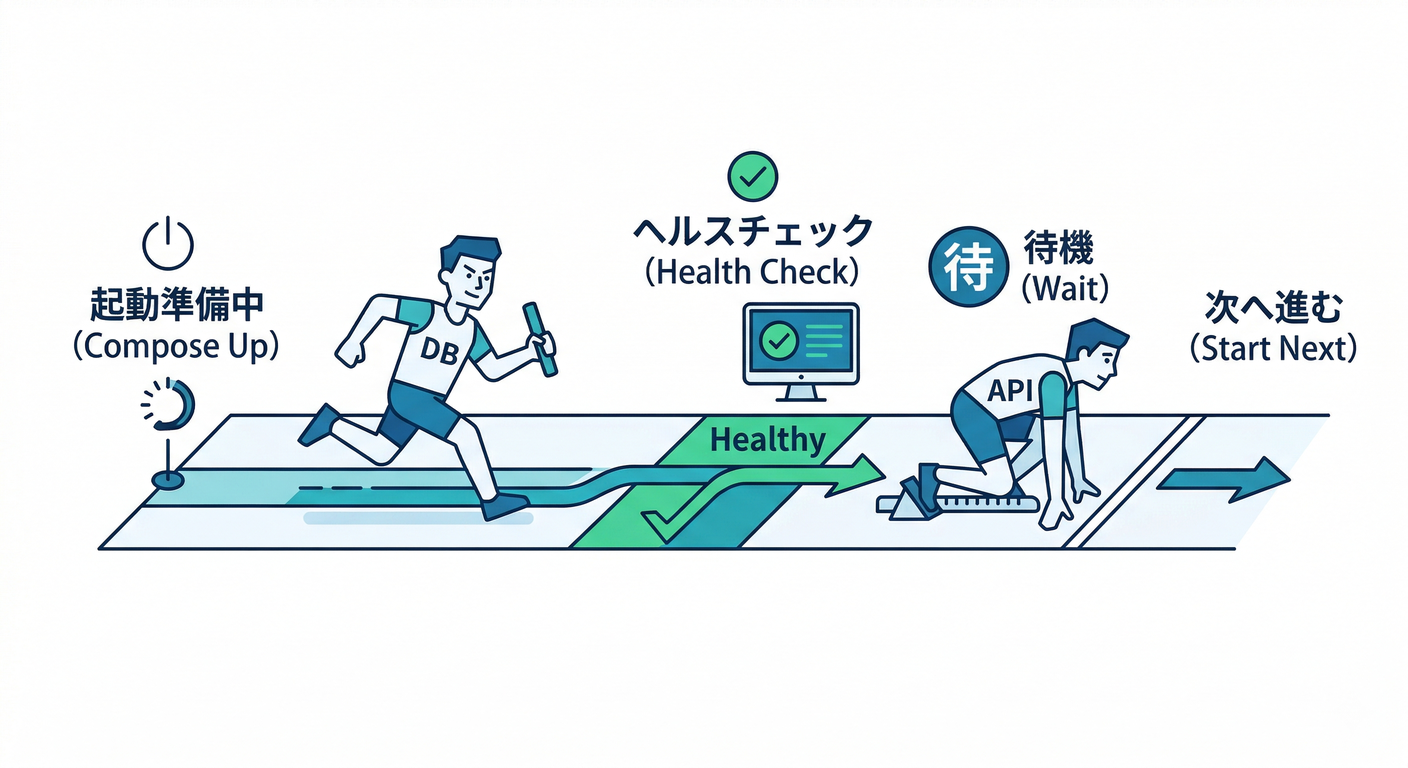 Healthy Start Concept