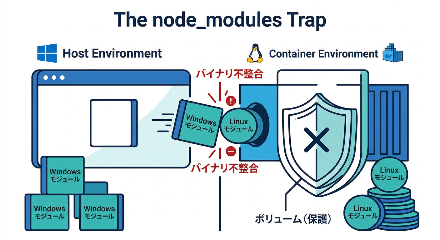 The node_modules Trap