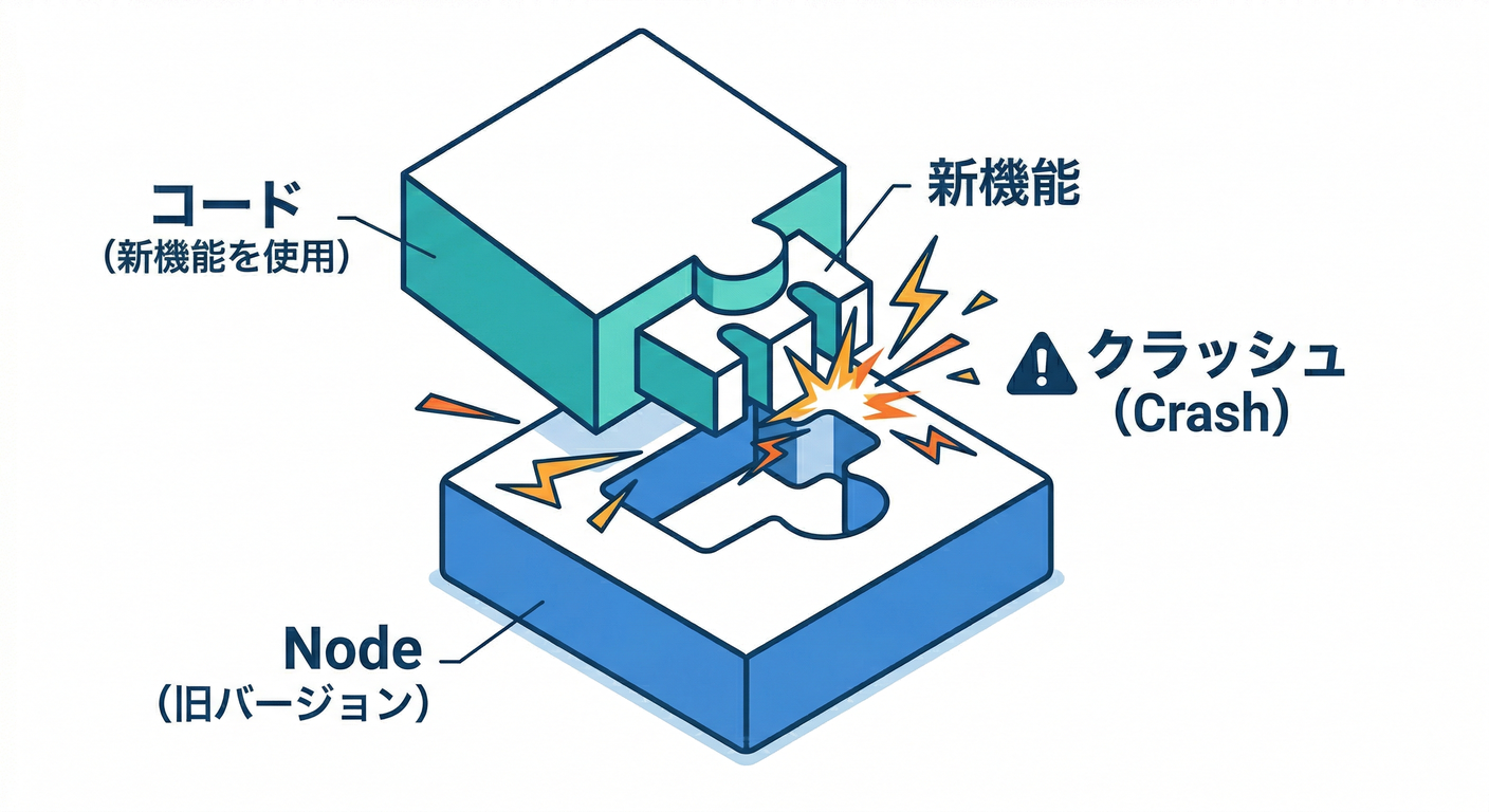 Version Mismatch Accident