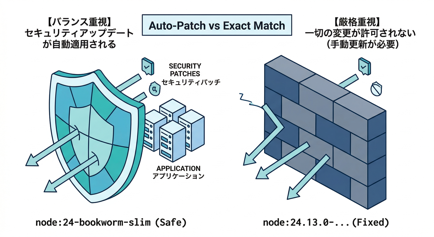 Tag Strategy Comparison