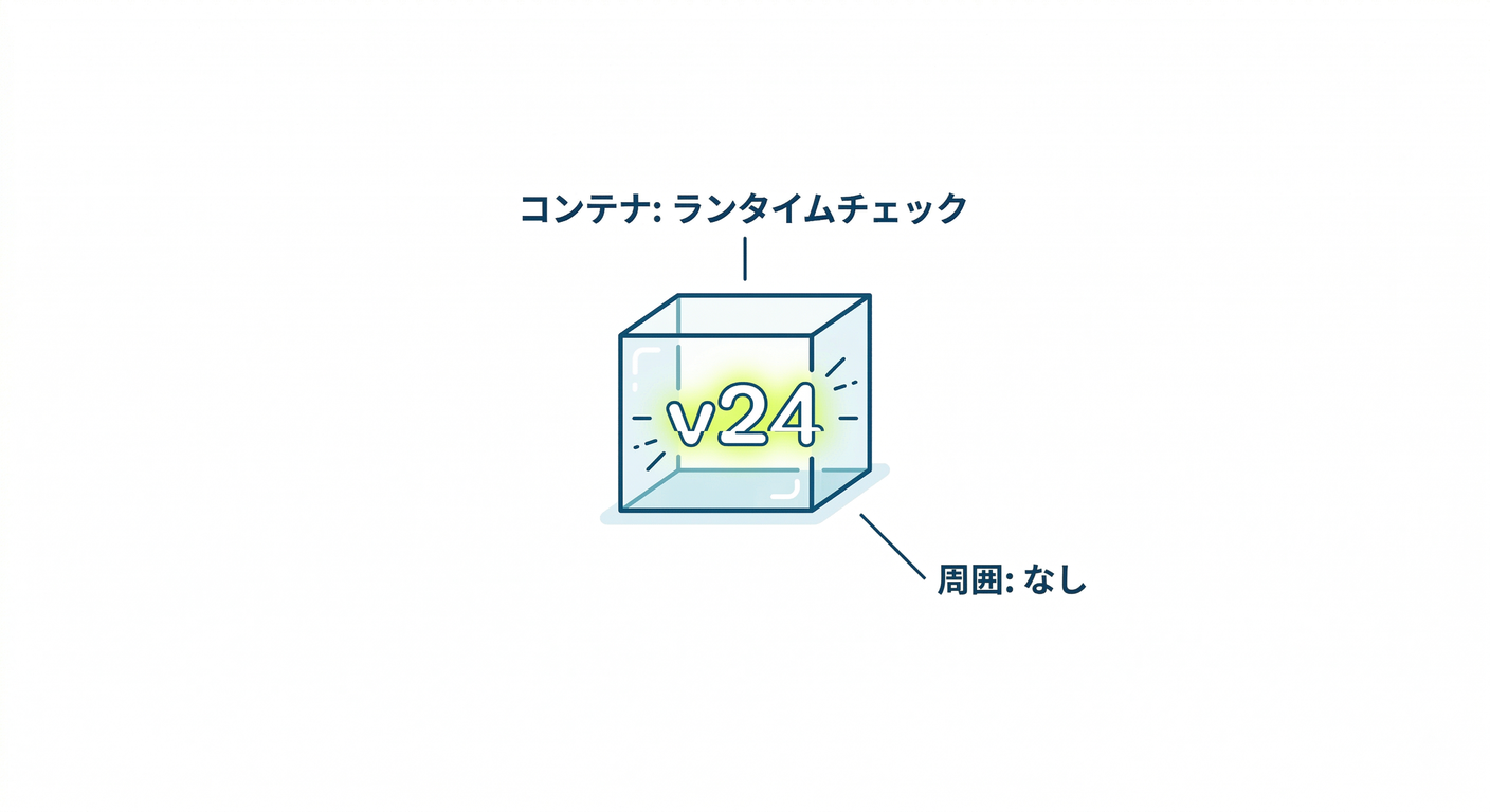 Minimal Verification Container