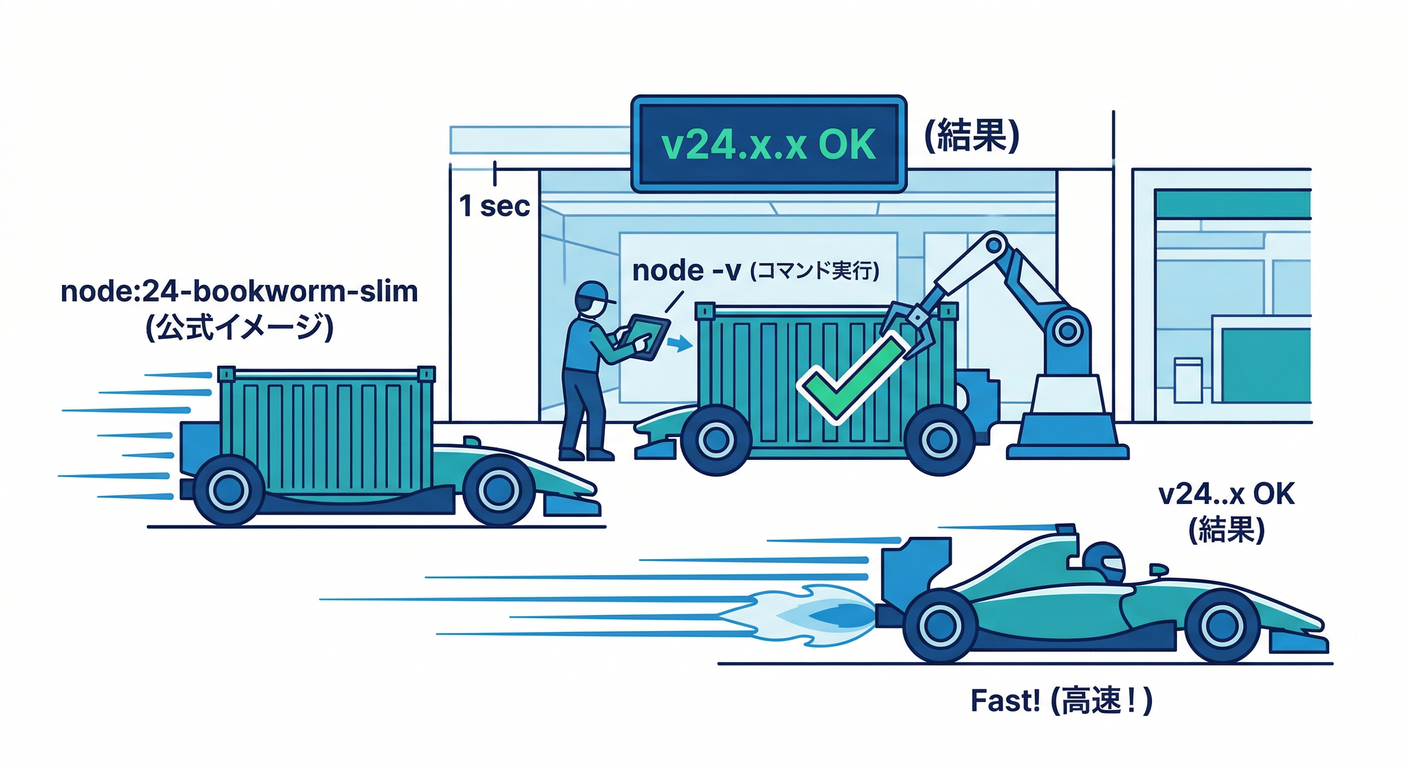 Quick Official Image Check