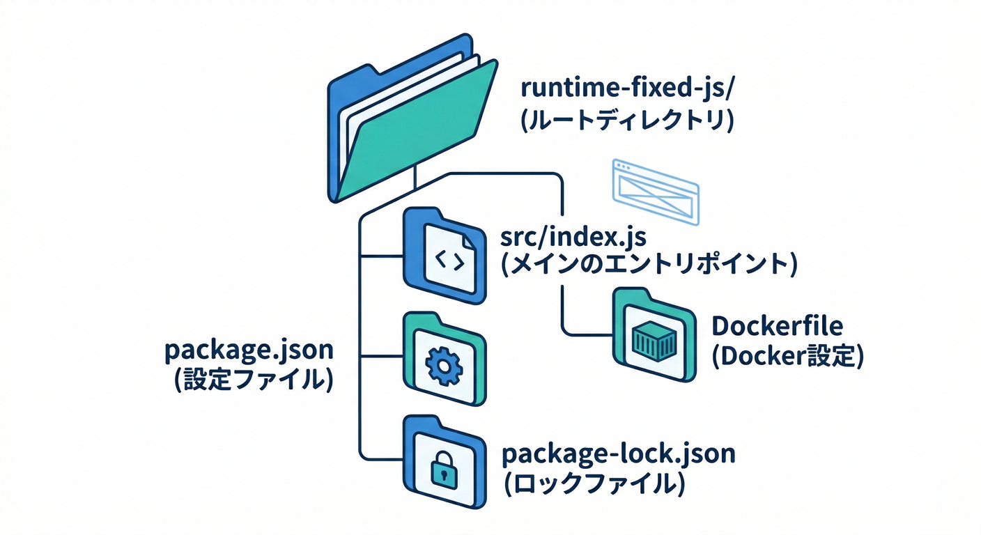 Project Folder Structure