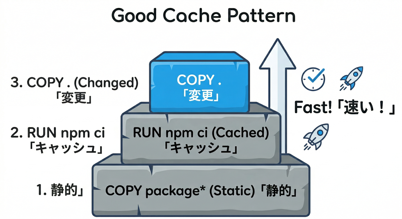 Good Cache Pattern