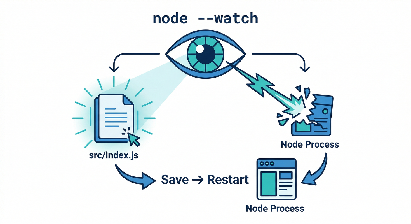 Node Watch Concept