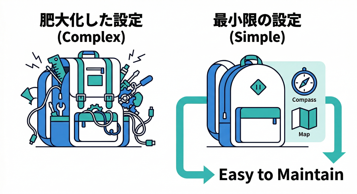 Heavy vs Light Config