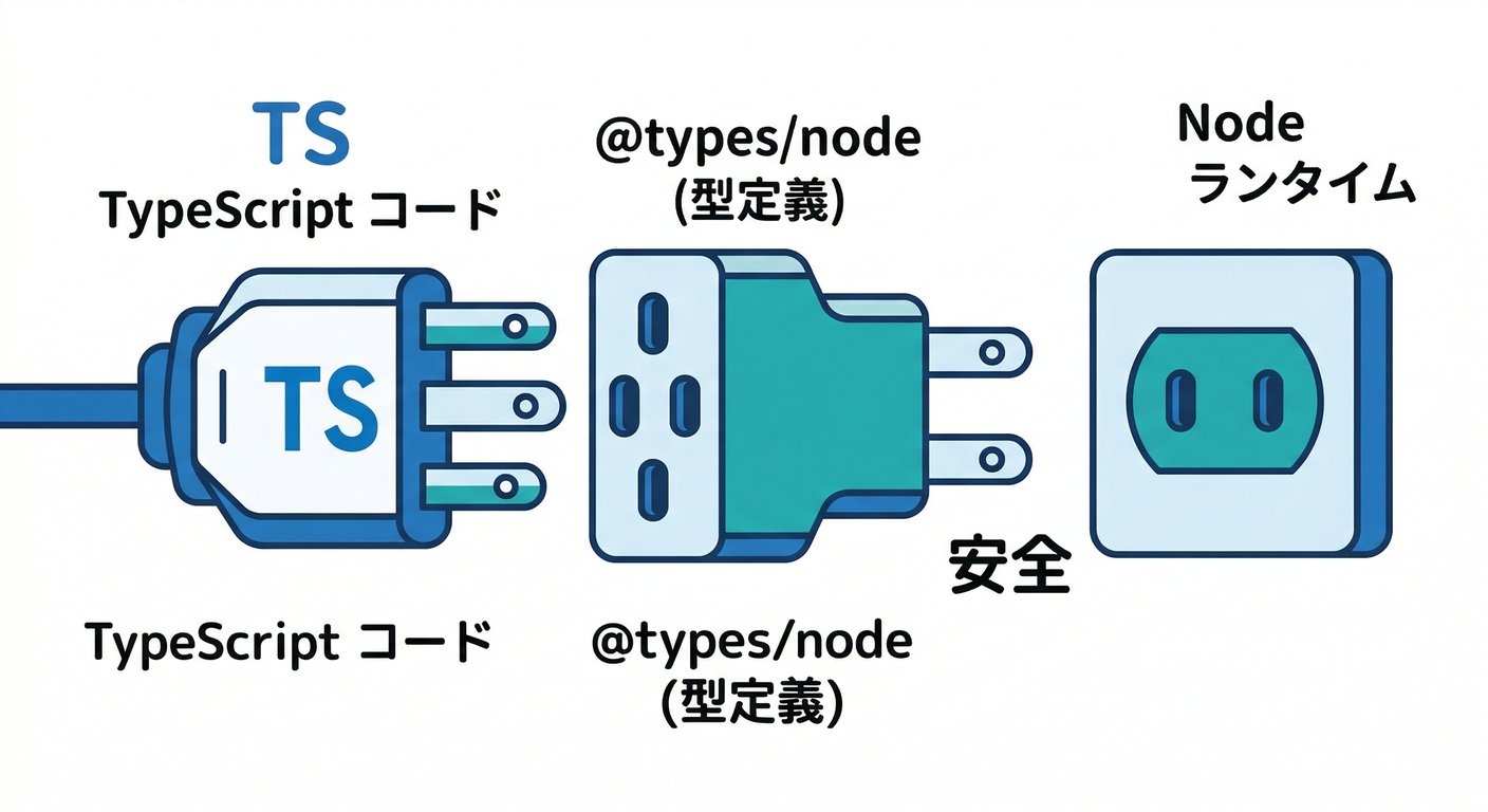 Types Node Adapter