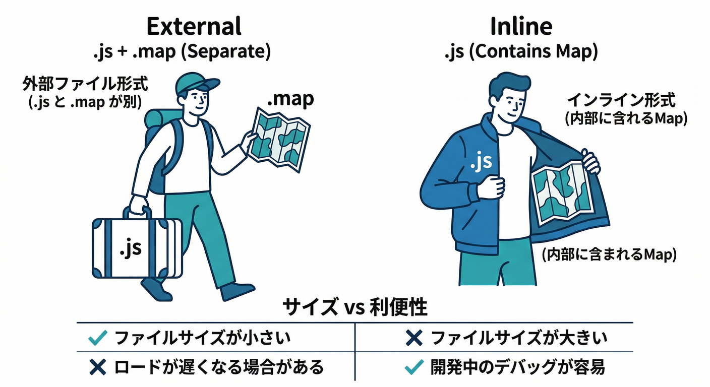 Map Types