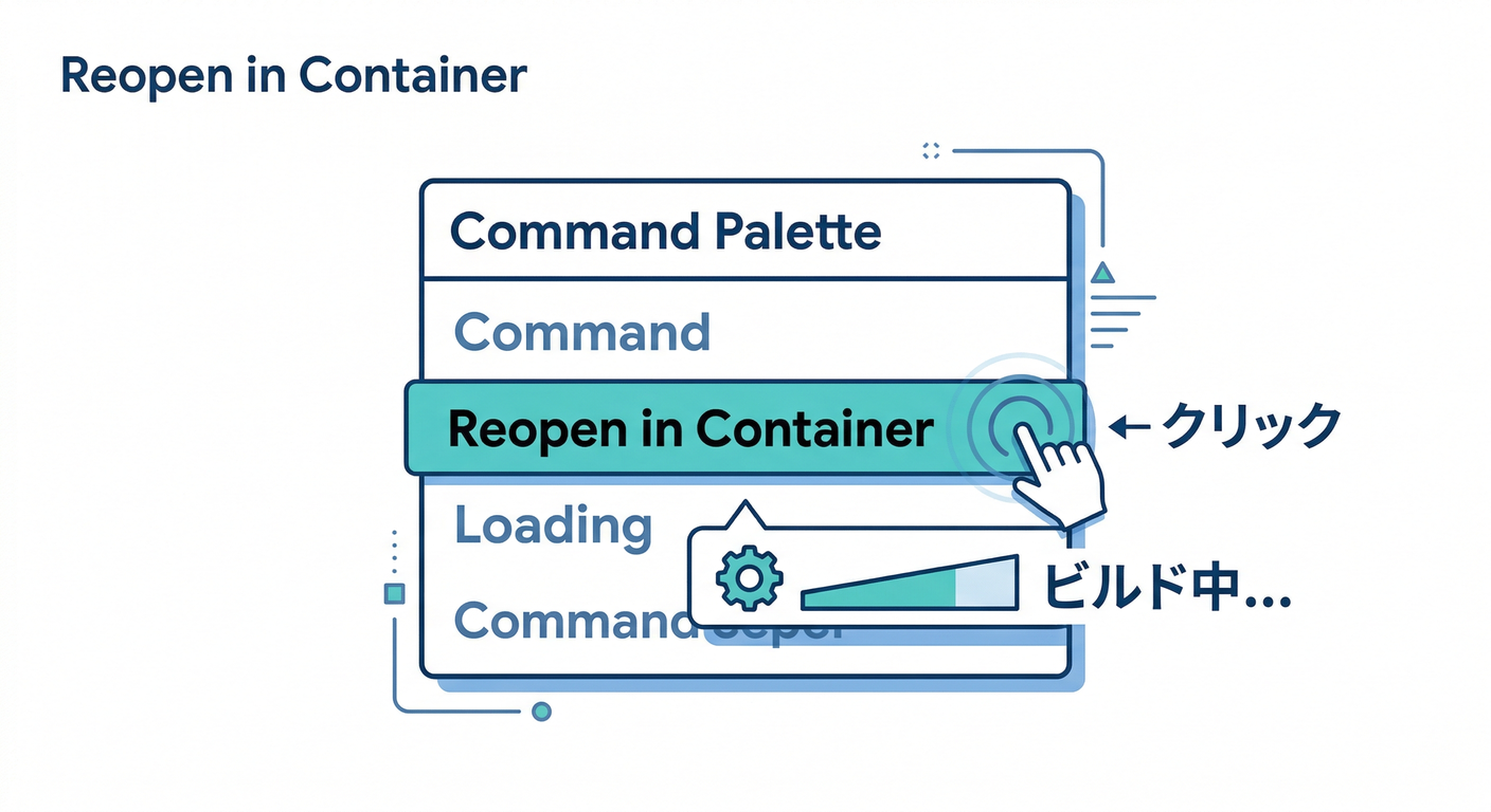 Reopen in Container