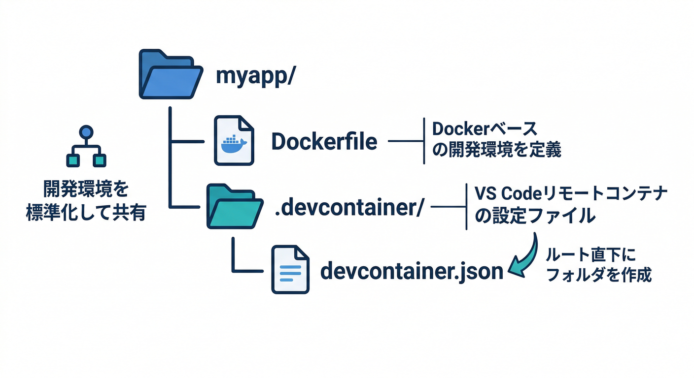 Project File Structure