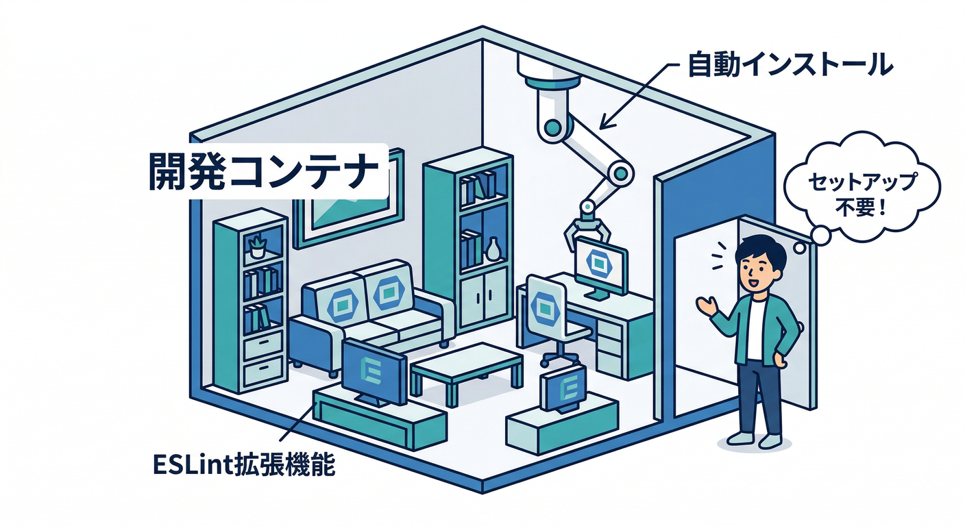 Auto Extensions Installation