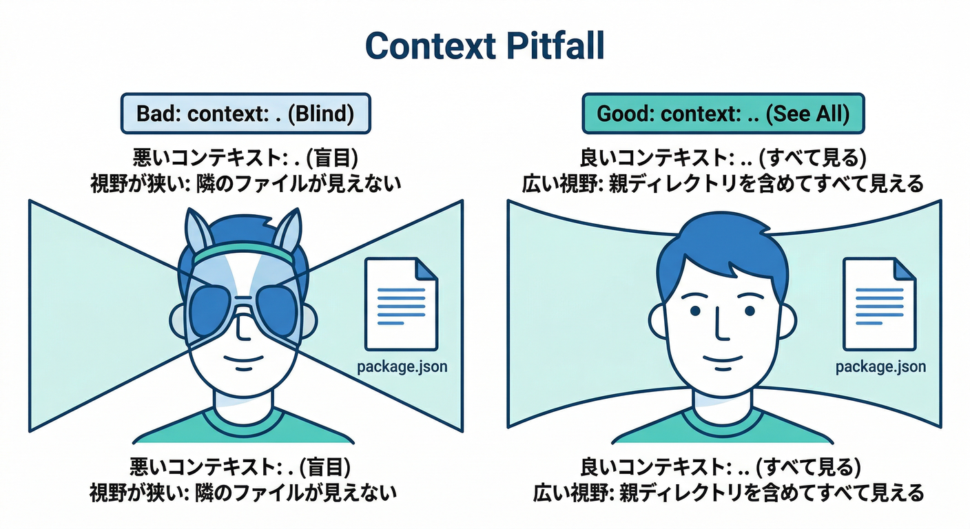 Context Pitfall