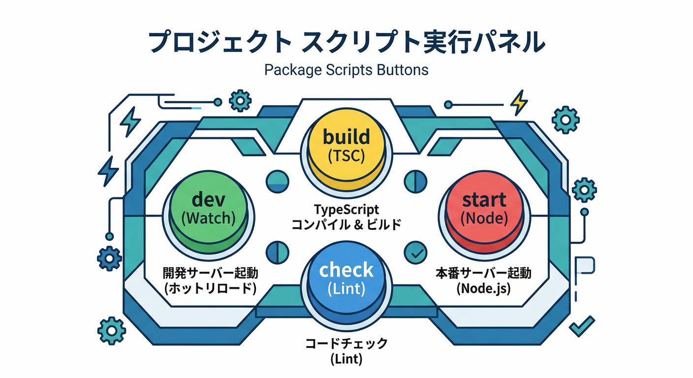 Package Scripts Buttons