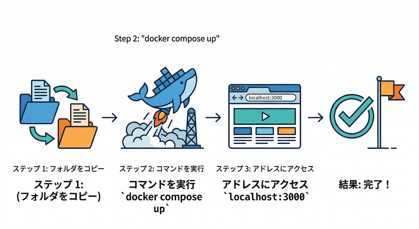 Usage Steps