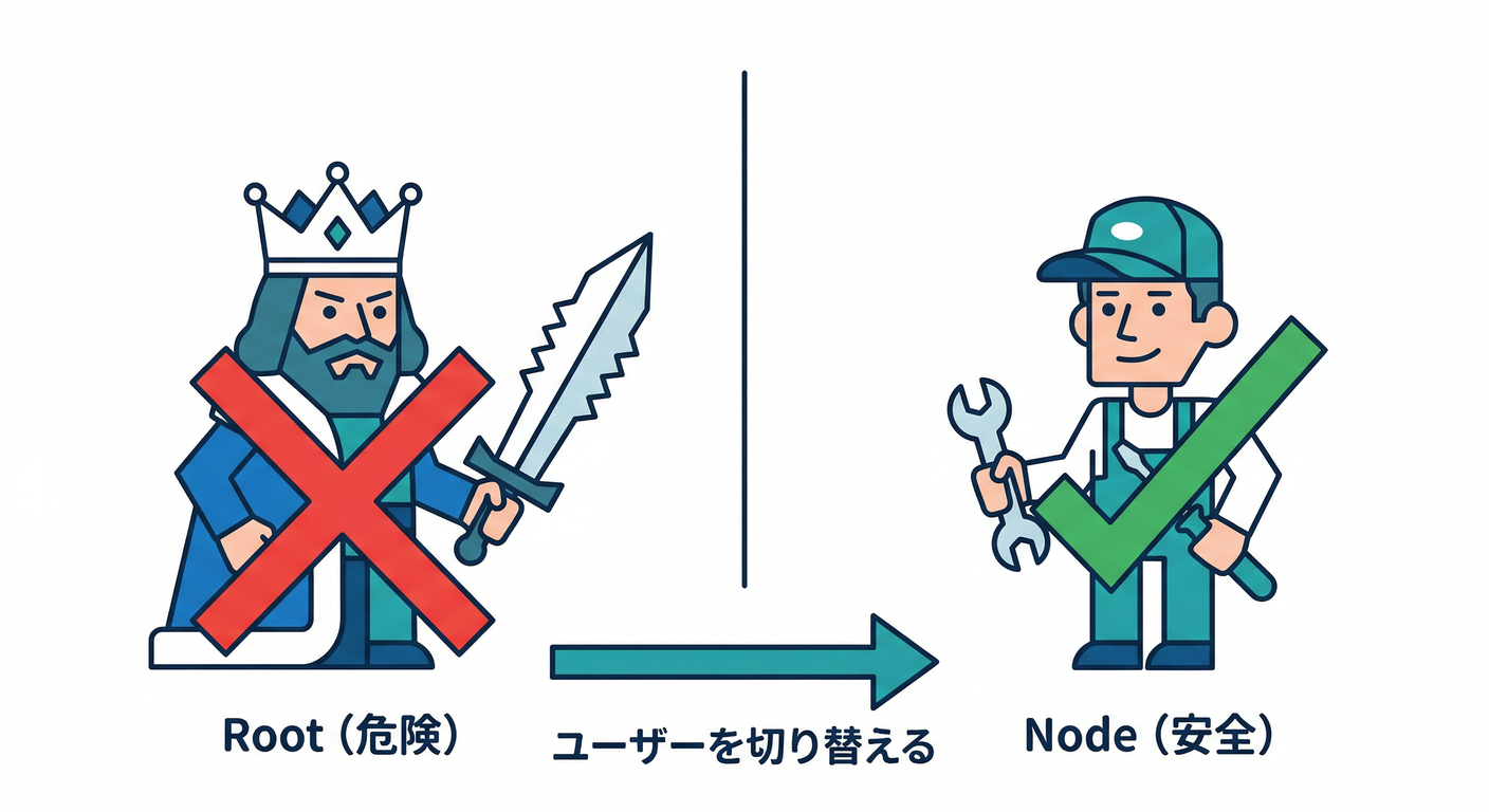 Root vs Node User