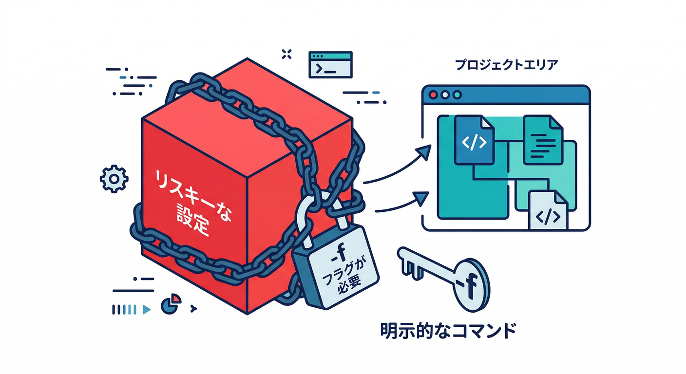 Risky File Isolation