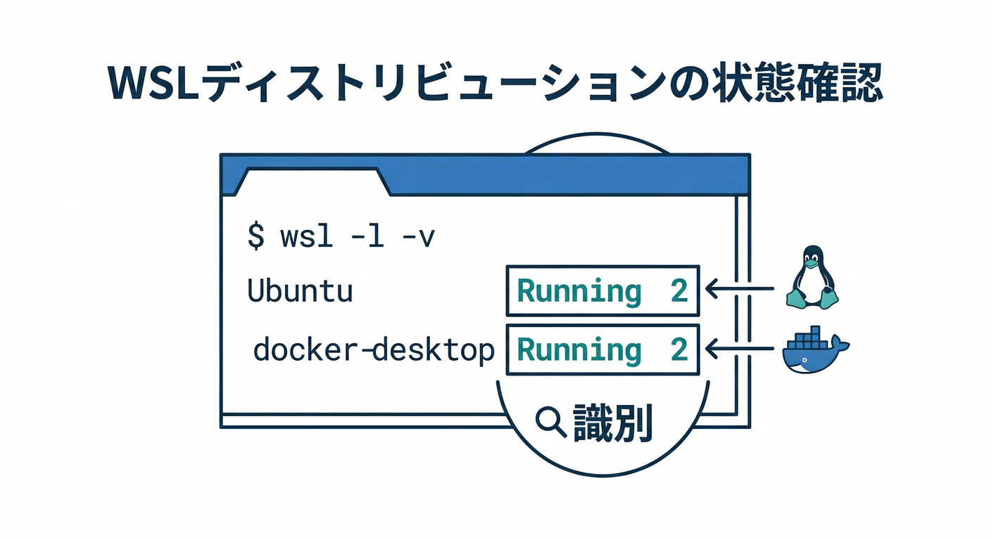 Terminal Check Visualization