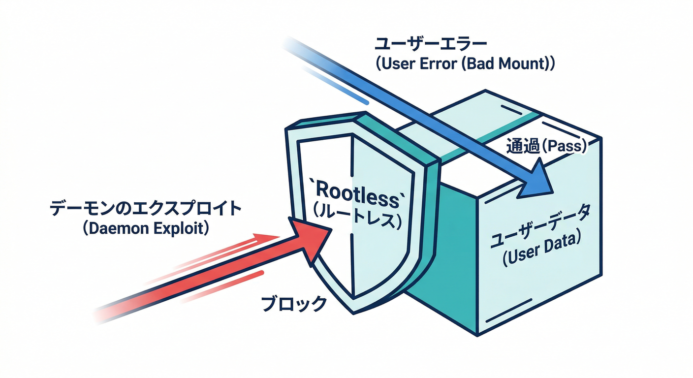 Protection Scope Shield