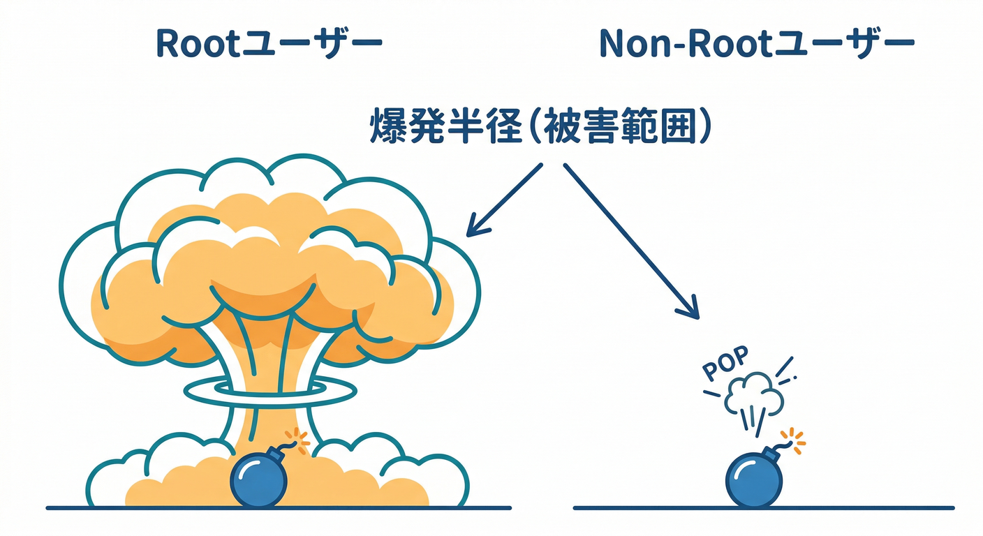 Blast Radius Comparison