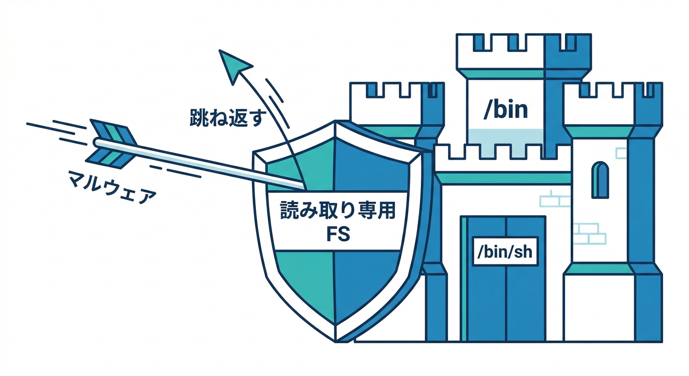 Read-Only Protection