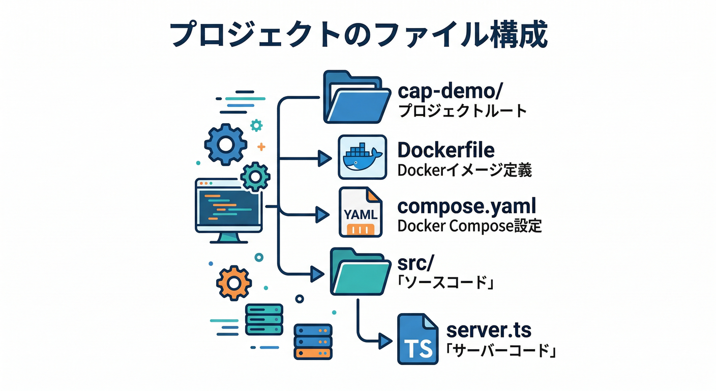 Project File Structure