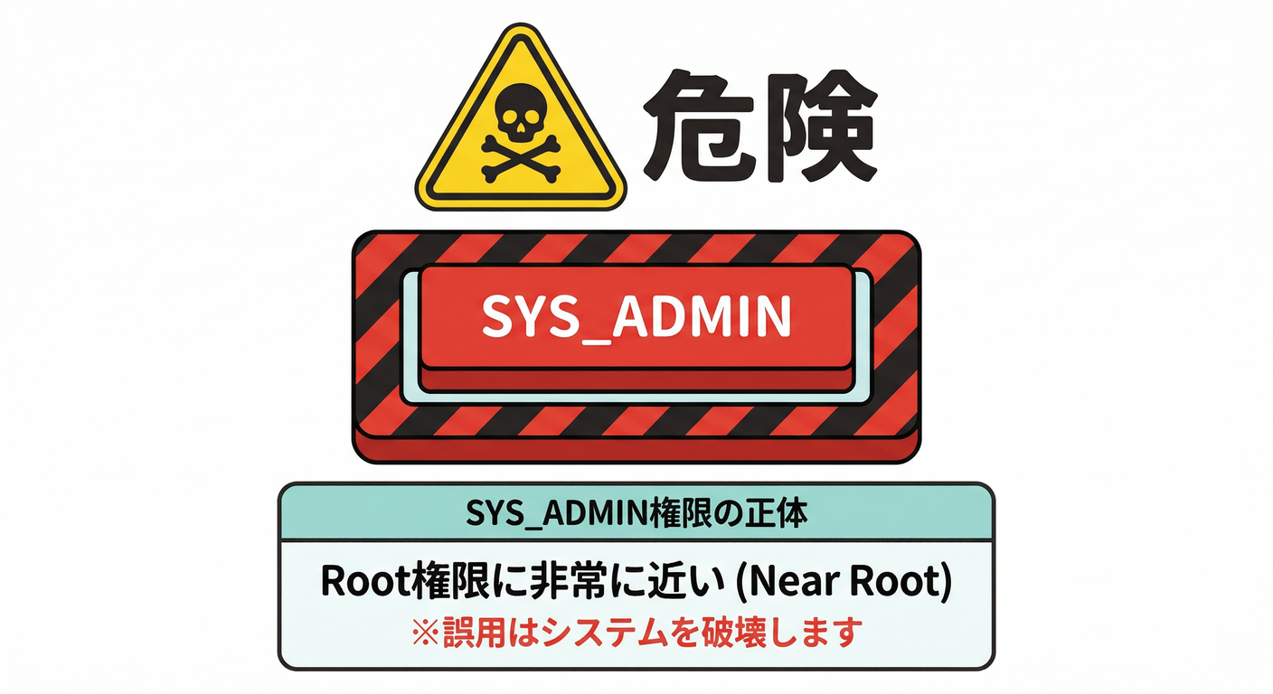 SYS_ADMIN Danger