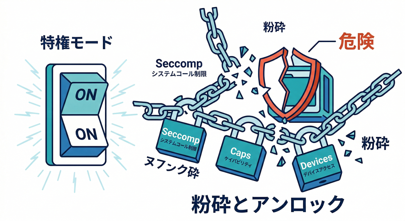 Privileged Switch Effect