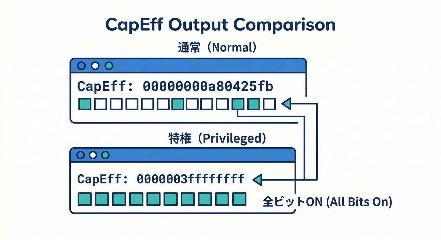 CapEff Output Comparison
