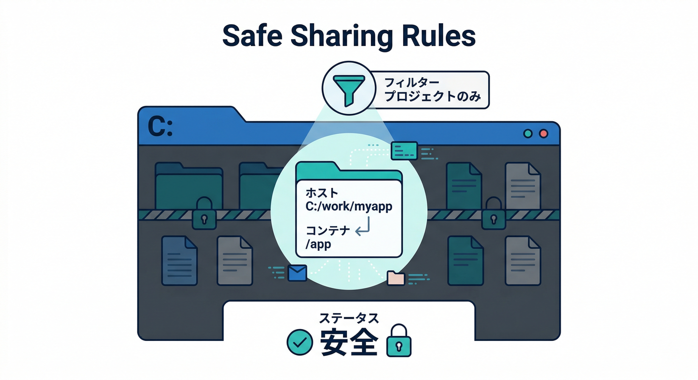 Safe Sharing Rules